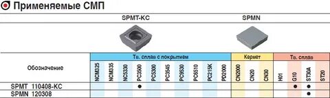 Универсальная маркировка