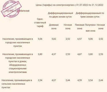 На сколько повысится электроэнергия