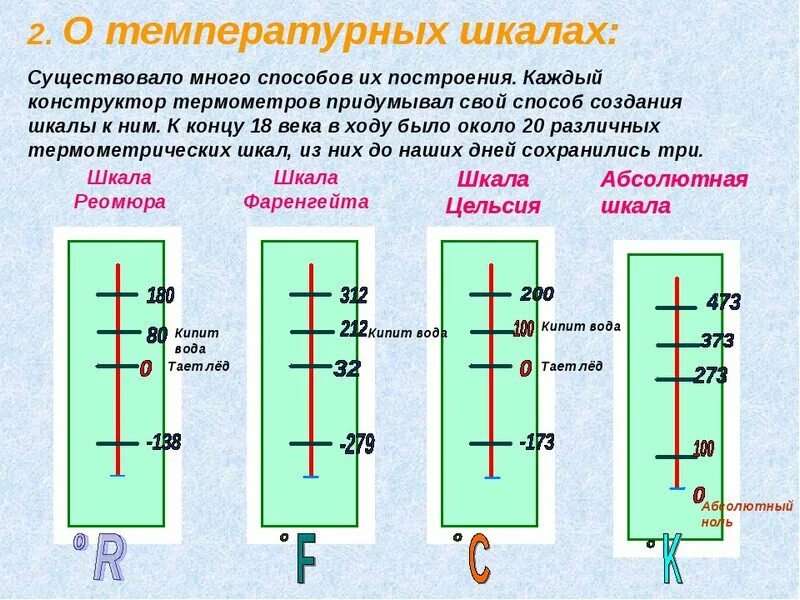 Шкала реомюра и фаренгейта