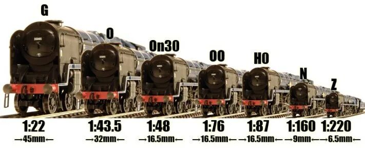 160 1 22. Типоразмеры ЖД моделей. TT (масштаб 1:120, ширина колеи 12 мм). Ширина колеи моделей железных дорог. Сравнение масштабов железнодорожных моделей.