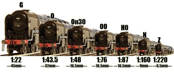 Типоразмеры ЖД моделей. TT (масштаб 1:120, ширина колеи 12 мм). Ширина колеи моделей железных дорог. Сравнение масштабов железнодорожных моделей. 160 1 22