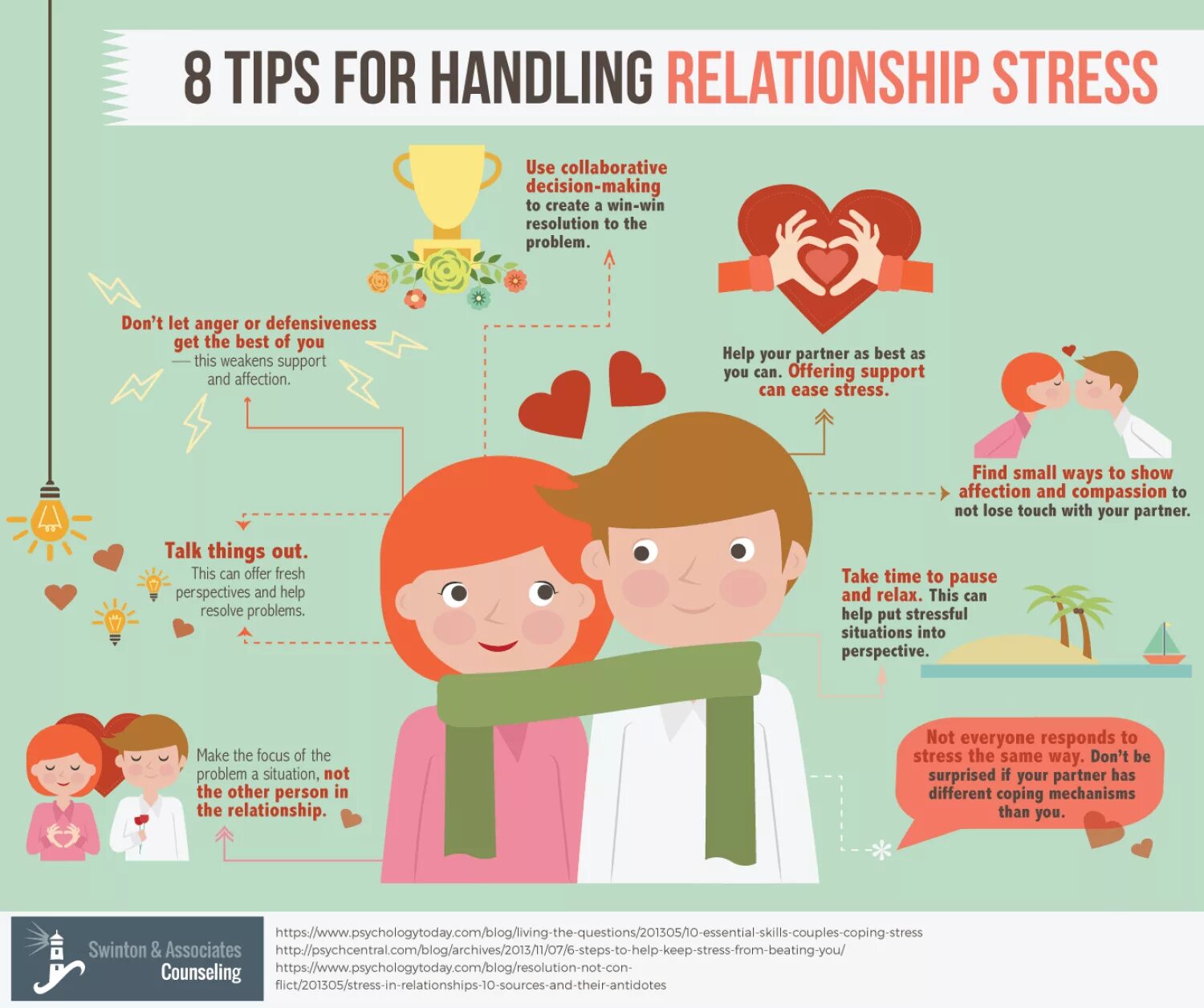 Can be stressful. Инфографика мама. Стресс инфографика. Конфликт инфографика. Объятия инфографика.