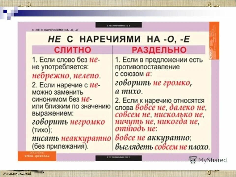 Не мала почему раздельно. Таблица не с наречиями слитно и раздельно. Не с наречиями слитно и раздельно правило. Слитное и раздельное написание не с наречиями таблица. Слитное и раздельное написание не с наречиями на о и е 7.