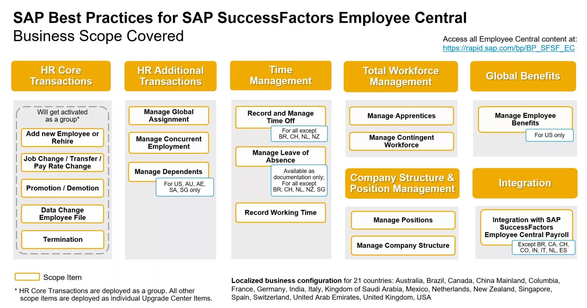 1c sap. Sap successfactors employee central. sap success factors модули. sap администрирование. sap successfactors интерфейс.