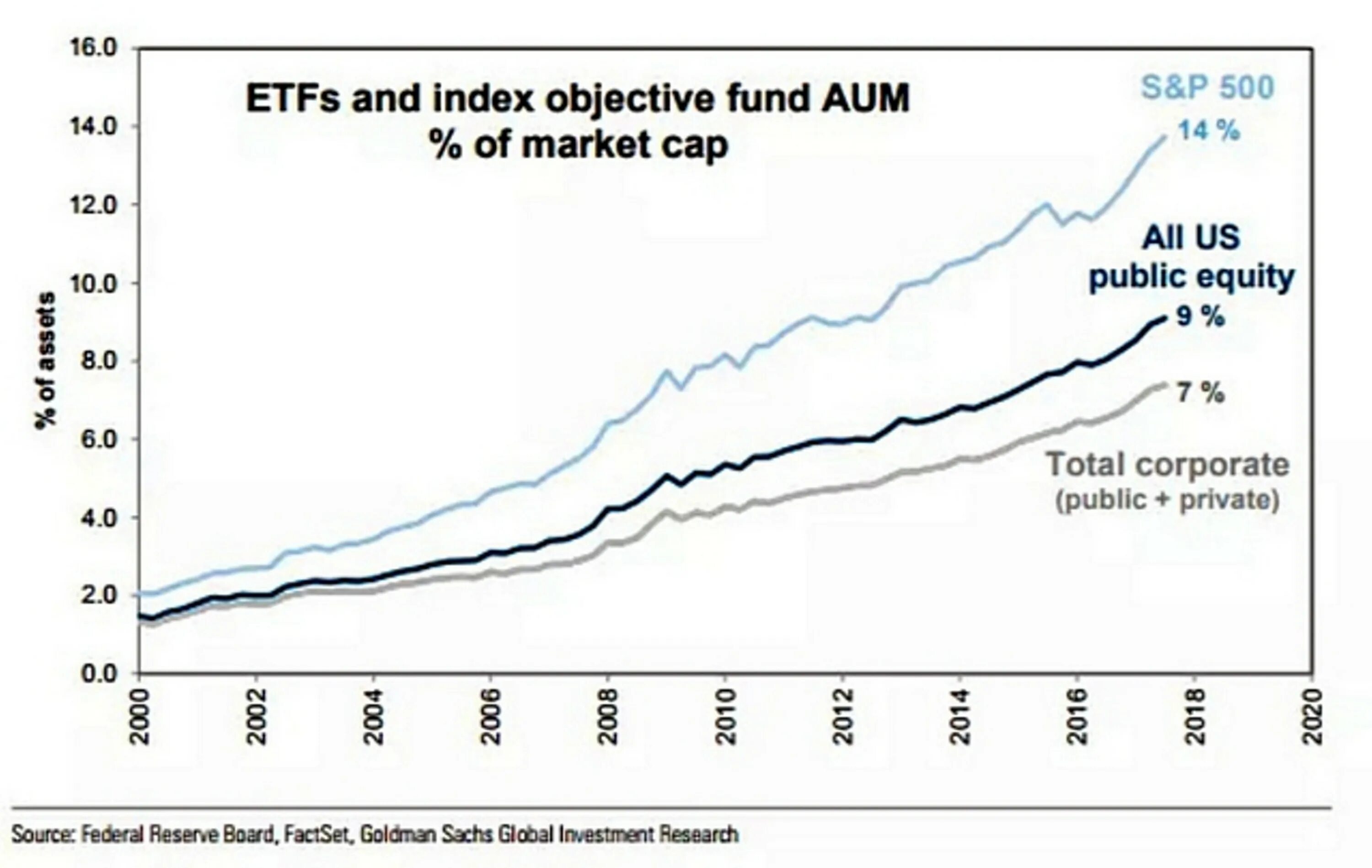 Индекс акций etf. График фонды США. Индексный фонд США.