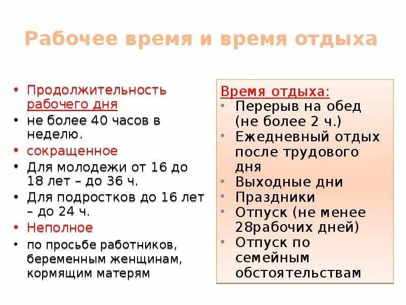 Время труда и время отдыха по трудовому праву. Время отдыха на работе по трудовому кодексу. Рабочее время и время отдыха кратко. Время работы и время отдыха по трудовому кодексу.