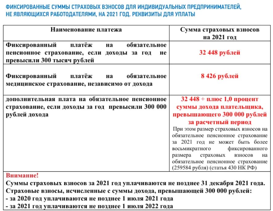 Срок оплаты страховых взносов ип за 2023. Фиксированные взносы ИП В 2022 году за себя. Страховые взносы 2021. Размер страховых взносов для ИП. Начисление страховых взносов в 2022.