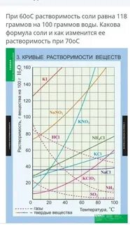Растворимость 100