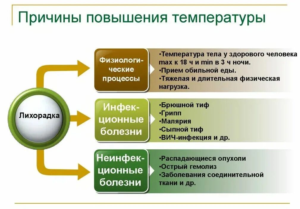 Почему держится температура 37 у женщины. Причиныповышени температуры. причины повышения темп. причины повышения температуры. почему повышается температура.