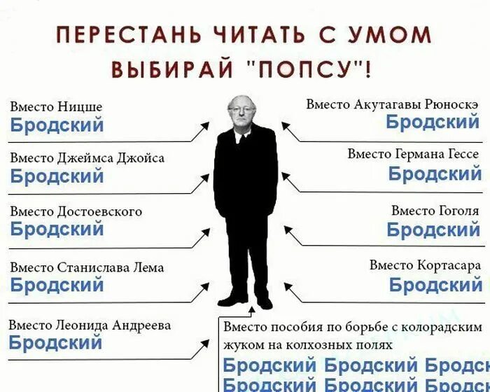 Не прочитанная мной книга выбери ответ. Бродский мемы. Шутки про Бродского. Иосиф Бродский книги. Иосиф Бродский мемы.