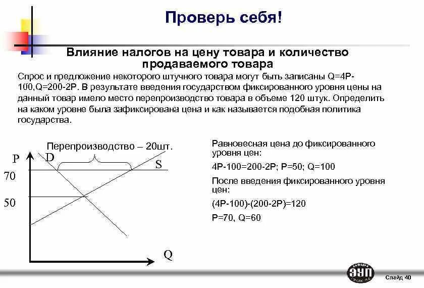 Повышение налогов влияет. Влияние налогов на спрос и предложение. Влияние налогов на предложение. Влияние налога на спрос. Как налоги влияют на предложение.