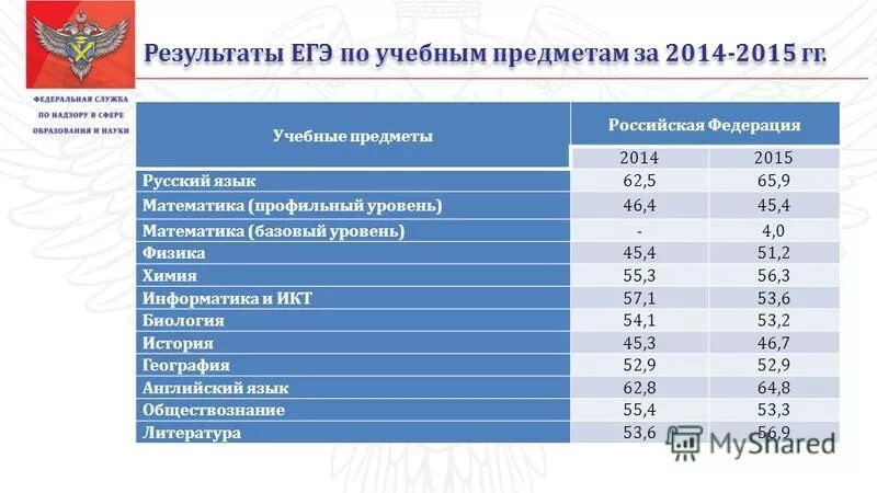 Базовая математика на кого можно поступить