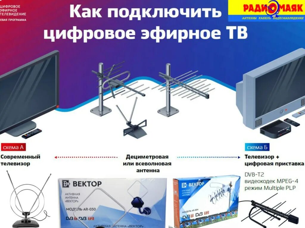 Настроить телевизор 20 каналов без приставки