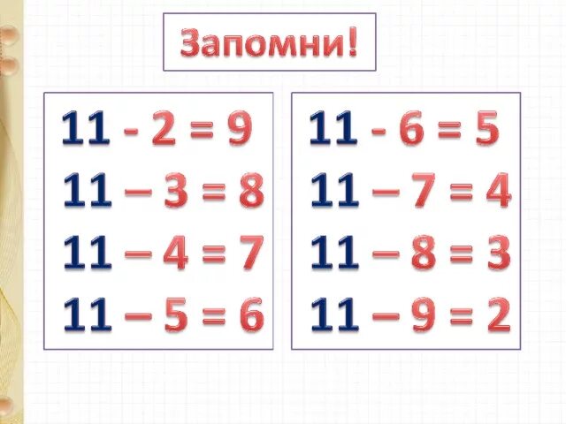 Таблица вычитания 11-. Таблица вычитания 1 класс. Вычитание из 11 1 класс школа России. Таблица вычитания на 11 1 класс. Презентация табличное вычитание