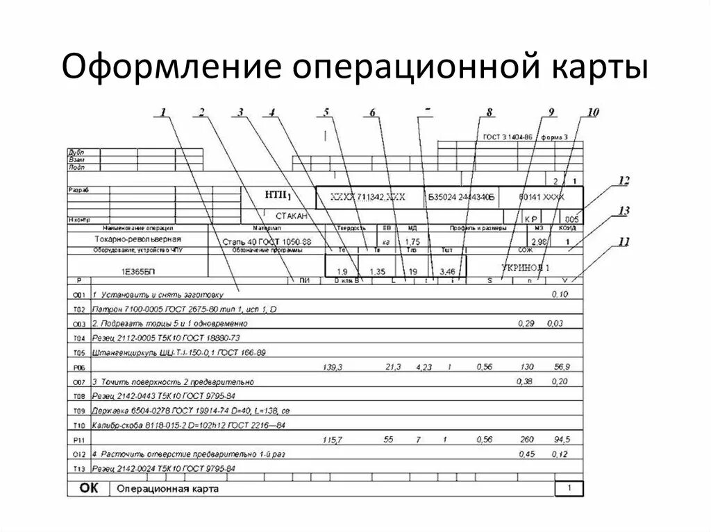 Пример оформления карты. Операционной карты технологического процесса. Долбежная операция Операционная карта. Карта контроля технологического процесса образец заполнения. Пример операционной карты технологического процесса.