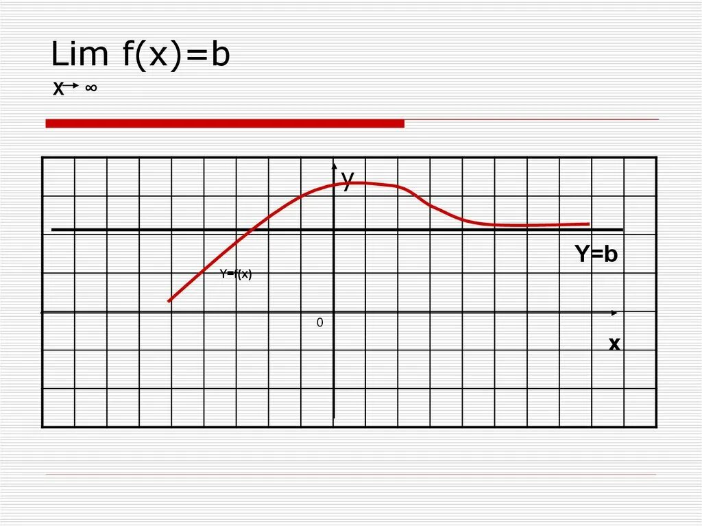 Графики Lim f x. Lim f x a график. Lim f x 5 график. Lim f(x).