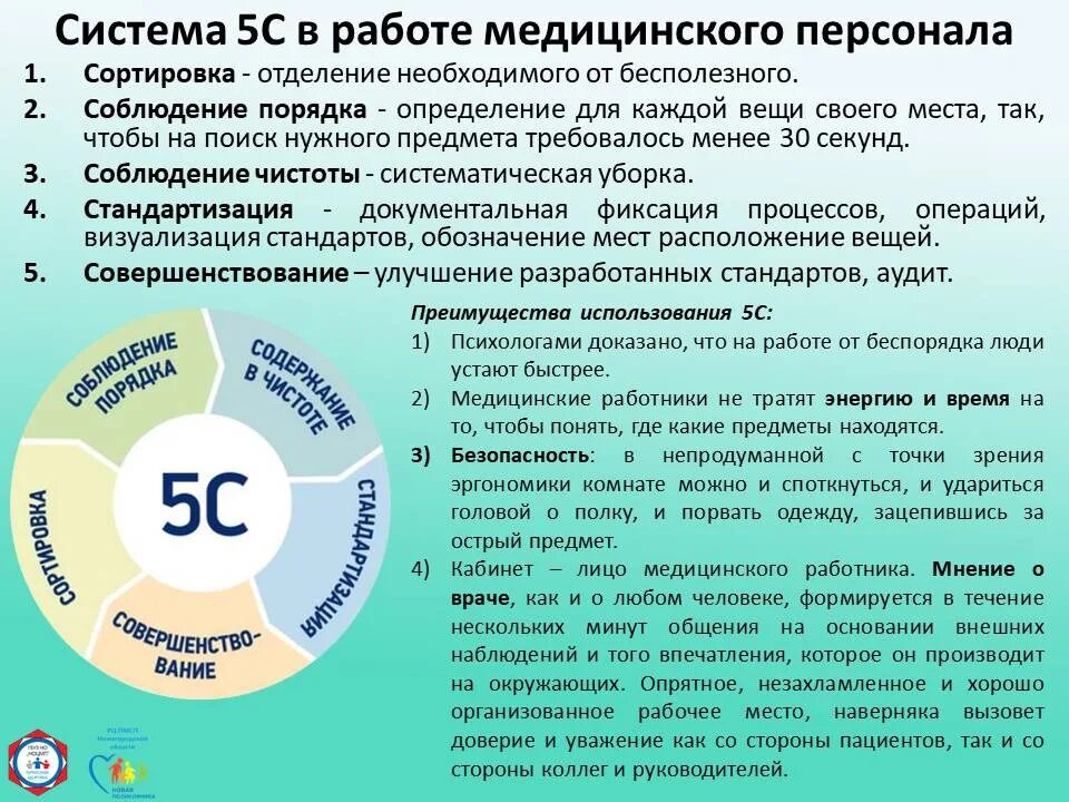 Бережливое производство 5s задачи. Пять s Бережливое производство. Инструменты бережливого производства 5s. 5 S система организации рабочего места. Рабочие учреждение здравоохранения