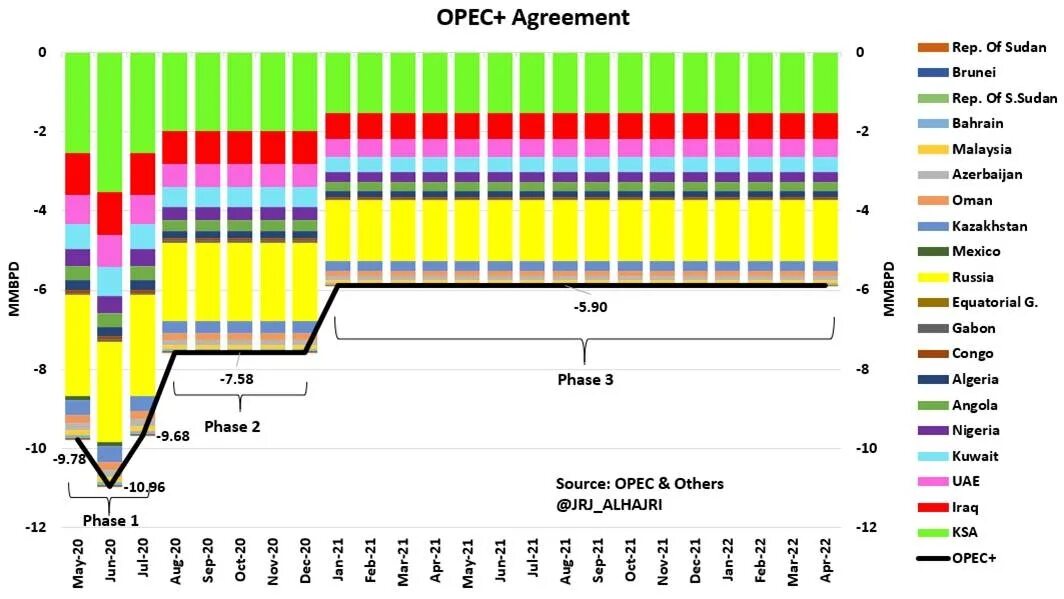 Квоты ОПЕК. Страны ОПЕК по добыче нефти. Квоты на добычу нефти ОПЕК. ОПЕК 2020. Добыча нефти по странам 2024