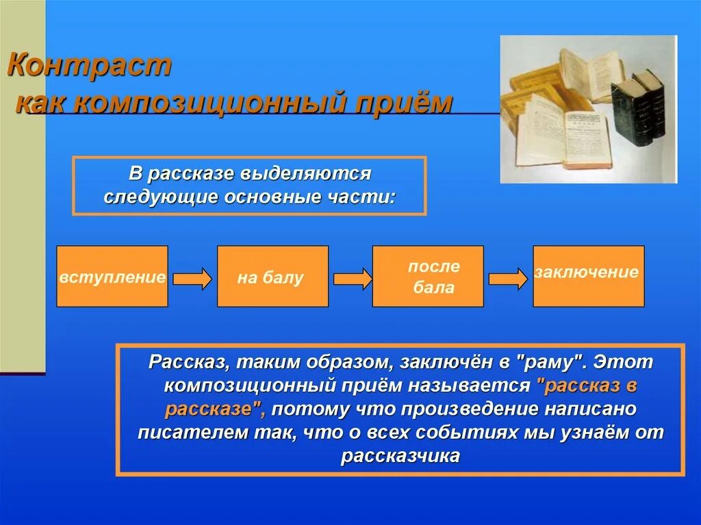 Основа создания образа. Композиция произведения после бала. Контраст в произведении после бала. Композиция рассказа после бала. Прием контраста в произведении после бала.
