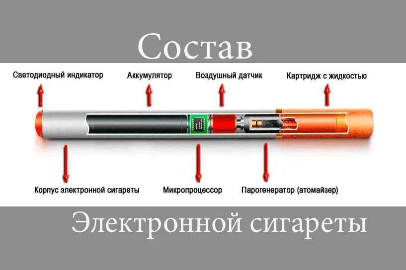 Как провести электронную сигарету