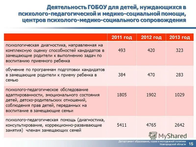 Тарифная политика новгородской области