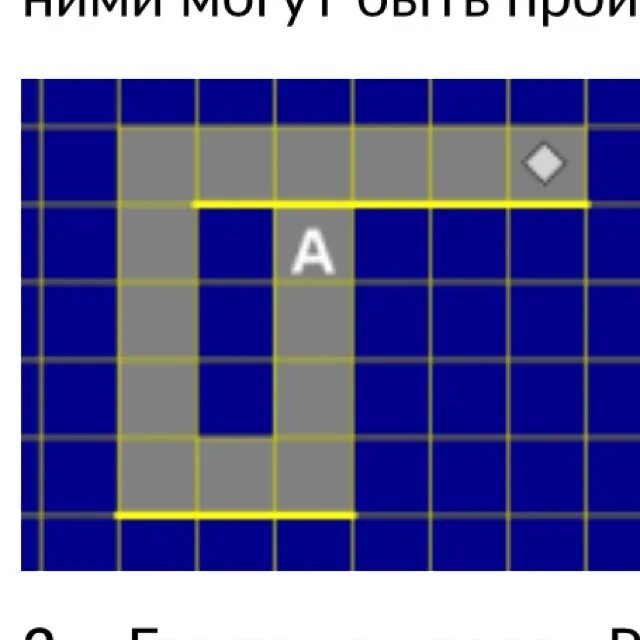 Кумир робот. Исполнитель робот задания. Необходимо перевести робота из начального положения в точку a. Кумир робот закрасить.