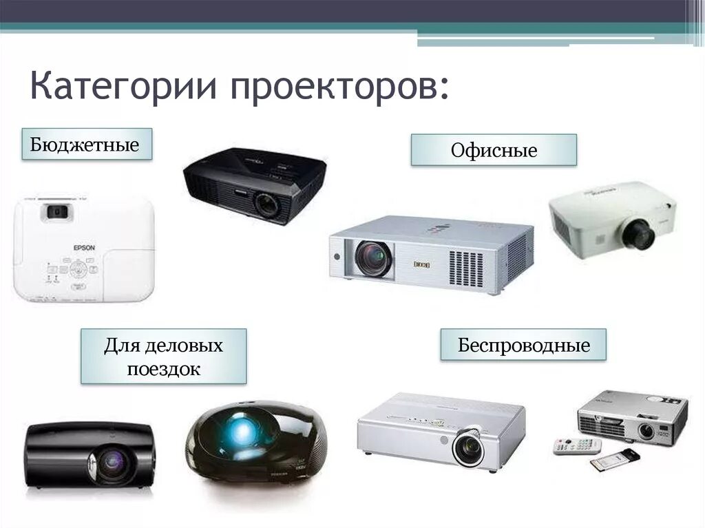 Периферийные устройства компьютера устройства вывода данных. Нестандартные периферийные устройства. периферийные устройства персонального компьютера. внешние периферийные устройства. внешние устройства пк.
