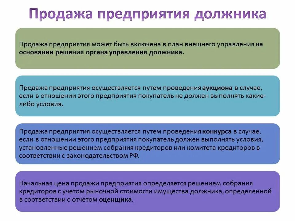 Схема процедуры внешнего управления. Внешнее управление презентация. Продажа предприятия. Порядок продажи предприятия.