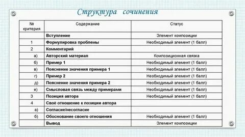 Комментарий сочинения егэ 2023