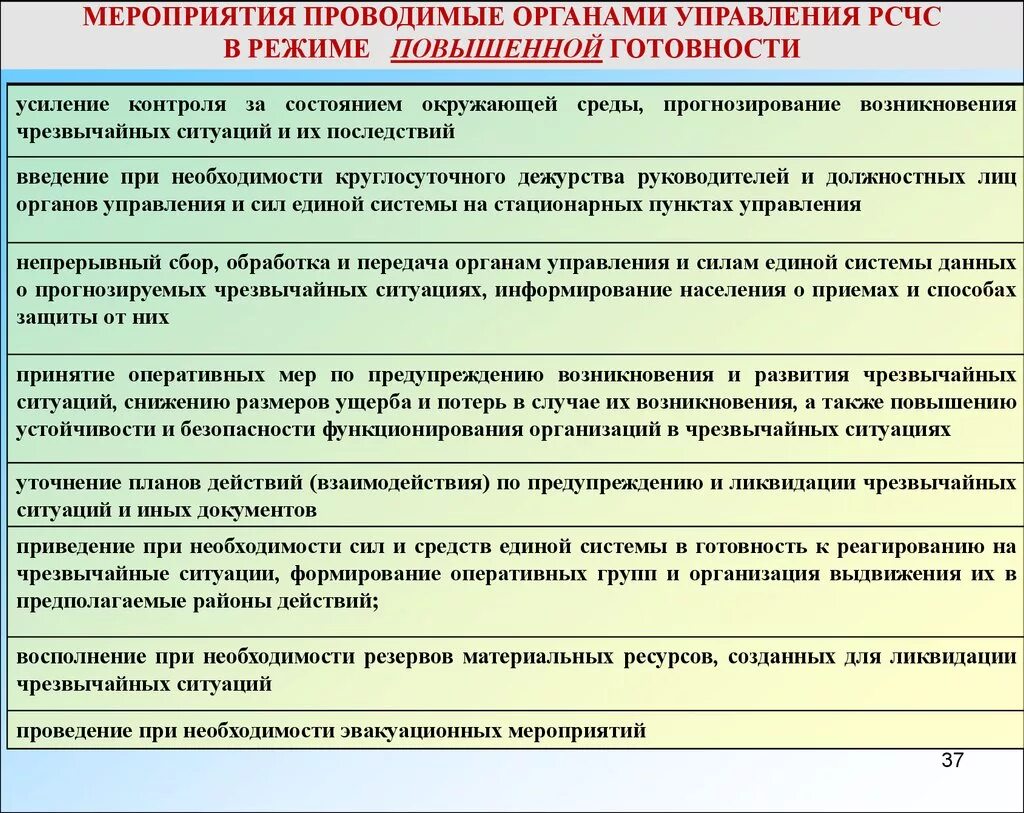 Мероприятия по предупреждению возникновения ЧС. Мероприятия проводимые в режиме ЧС. Мероприятия по ликвидации ЧС. Мероприятия проводимые в органах безопасности. Также были проведены мероприятия