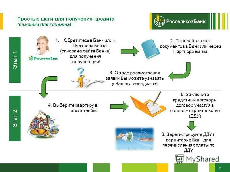 Памятка для получения кредита. Памятка для клиентов банка. Памятка заемщика по потребительскому кредиту. Памятка для заемщика банка. Что нужно чтобы получить кредит