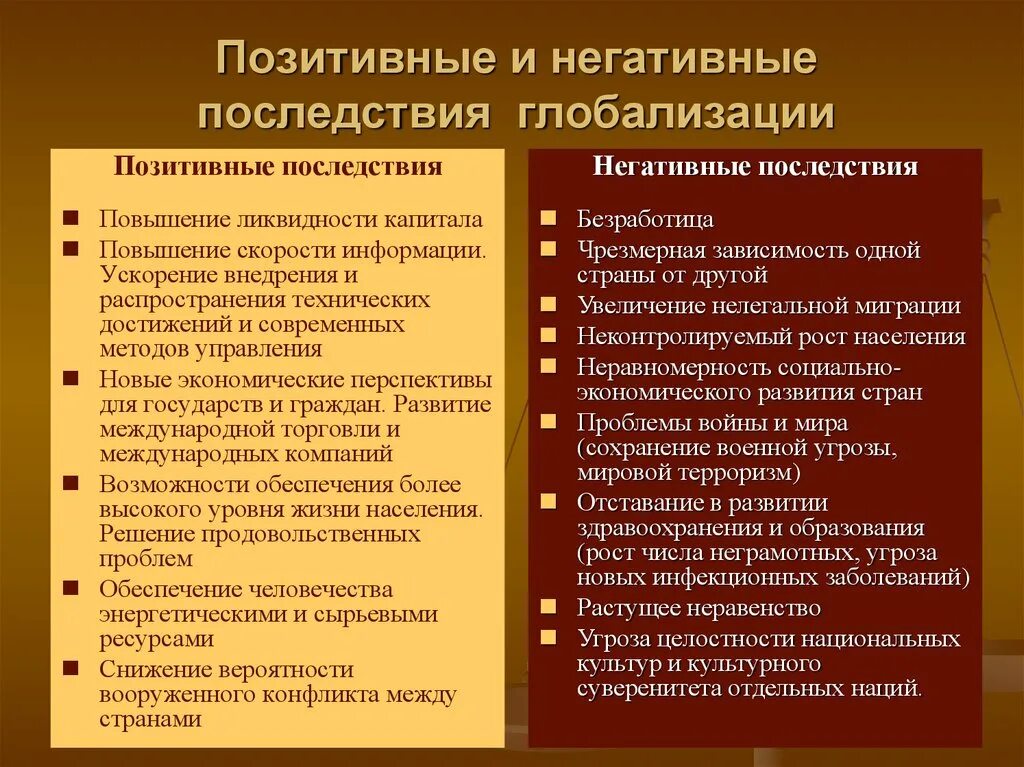 Приведите развернутые примеры иллюстрирующие положительные последствия конкуренции. Положительные и отрицательные последствия глобализации. Положительные последствия глобализации. Позитивные и негативные последствия глобализации. Негативные последствия глобализации.