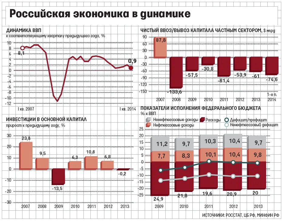 Экономика России санкции. Влияние санкций на экономику России 2020. Экономика России после санкций. Динамика санкций. Экономика россии в 2014