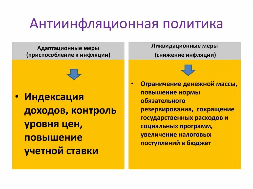 Меры государства при инфляции. Антиинфляционная политика. Антиинфляционная политика меры. Антиинфляционная политика адаптационные меры.