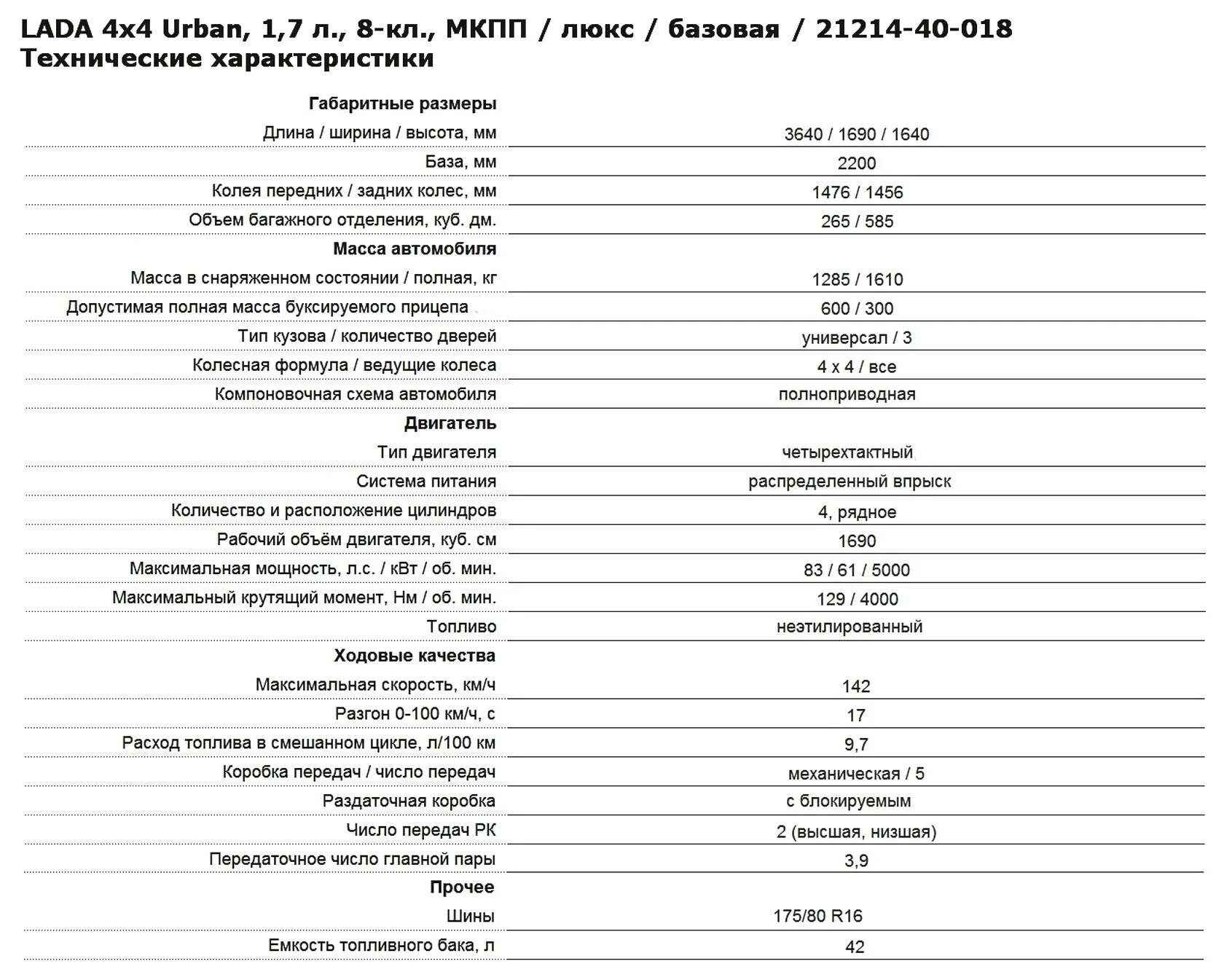 Характеристика автомобиля шевроле. Технические характеристики Нивы 4х4 3 дверная. Нива 4х4 технические характеристики 3 двери.
