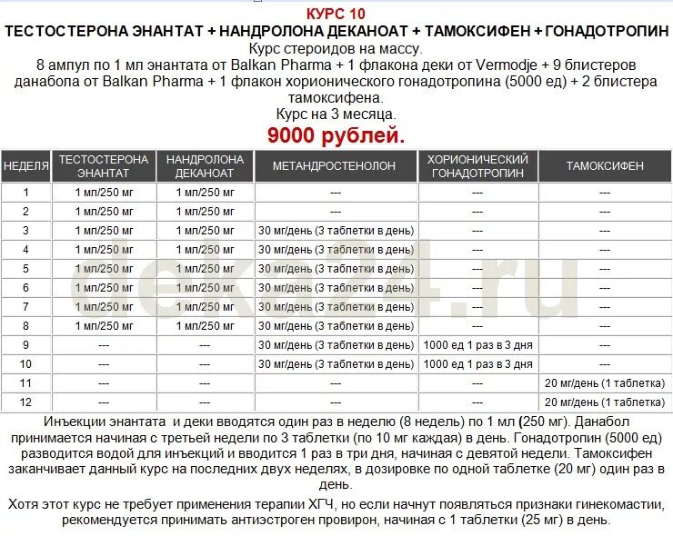 Сколько длится курс приема. Схема приема тестостерона энантат Соло. Тестостерон пропионат схема приема Соло. Тестостерон пропионат Соло ПКТ схема. Тестостерон энантат схема приема 250.