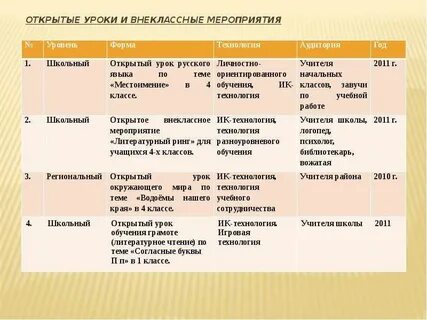 Название внеурочного мероприятия