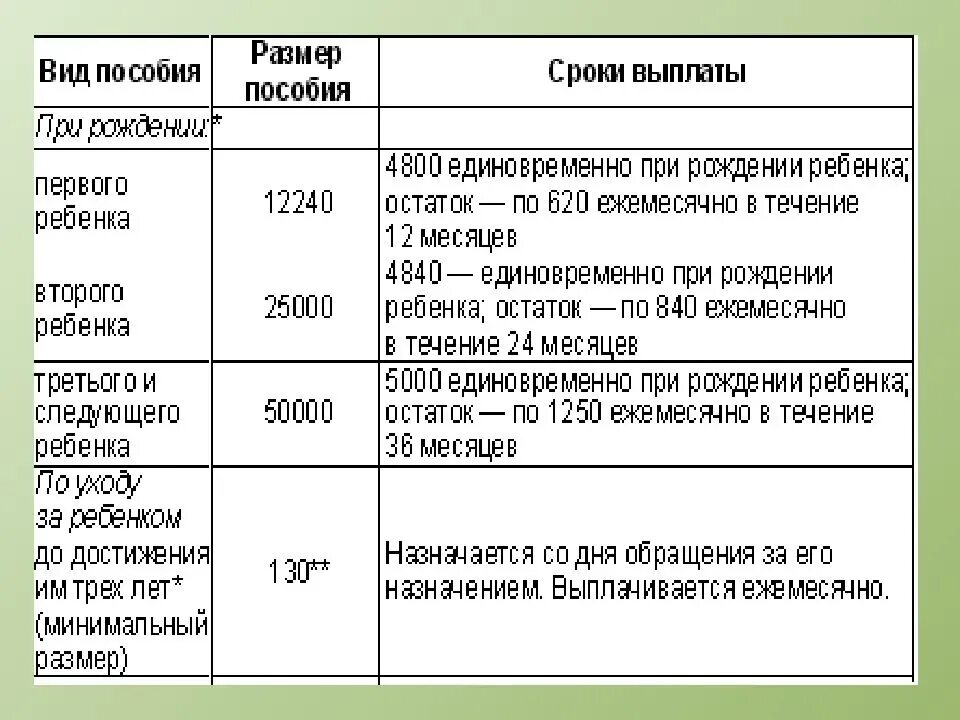 Через сколько перечисляют пособие