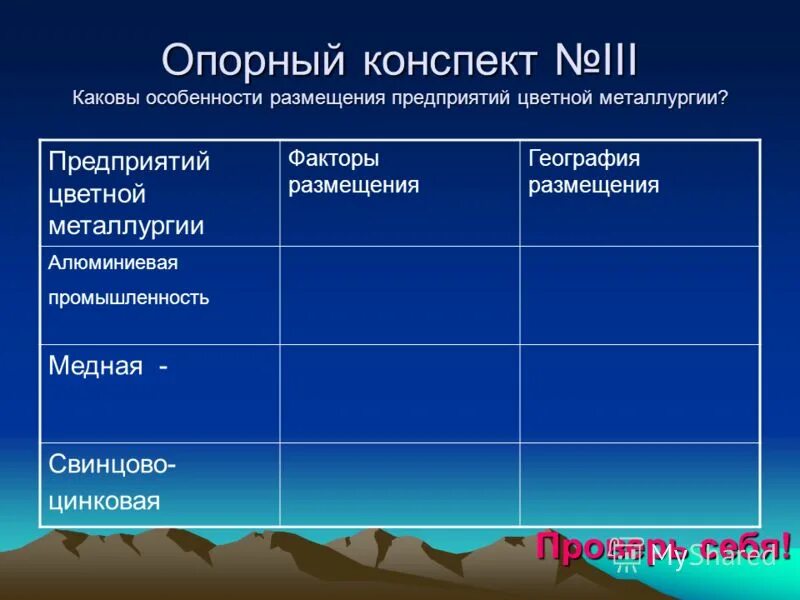 Таблица отрасли цветной металлургии факторы размещения центры 60 фото - RusOrgs.