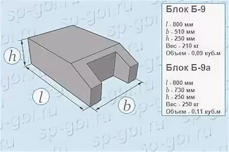 Блоки упора бетонные б-9. Блок упора железобетонный б-9 размер. Б-9 блок бетонный Размеры. Жб блок б9. Ответы б 9.3 промышленная