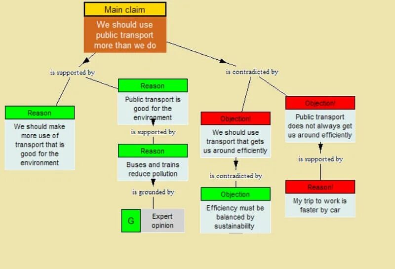 Argument map. Argument map