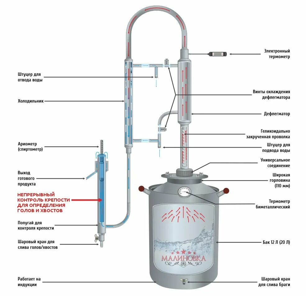 Самогонный аппарат холодильник вода. Схема подключения колонны самогонного аппарата. Устройство самогонного аппарата с дефлегматором. Схема подключения охладителя самогонного аппарата. Дистиллятор(устройство для подготовки воды meladest65 для автоклавов).