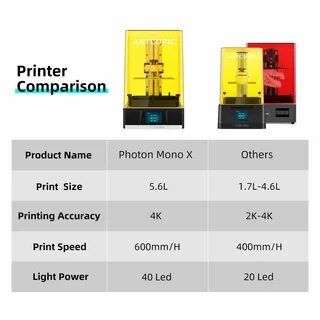 Anycubic photon mono характеристики