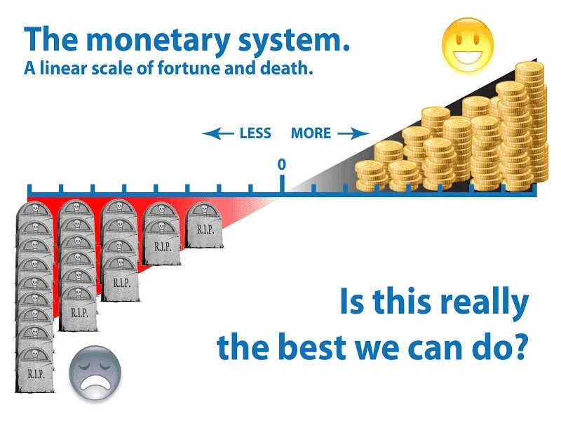 The monetary System. Money and the monetary System. Genoese monetary System. Monetary Macrodynamics. Moneys systems