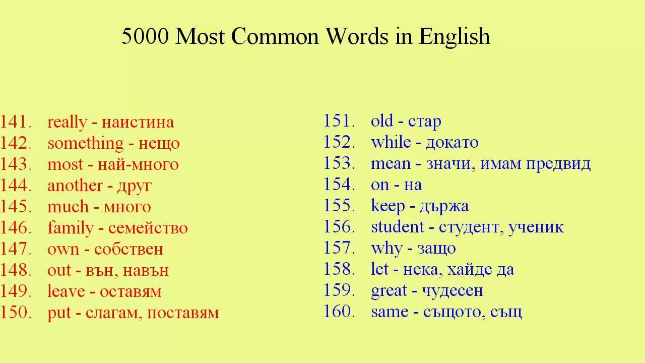 Переведи слово most. Common English Words. Most common Words in English. 500 Most common Words in English. 1000 Most common English Words.