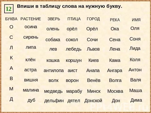 Слово пять букв первая к последняя а. Любое слово на букву а. "Буквы и слова". Слова на букву в 4 буквы. Какие слова на букву а.