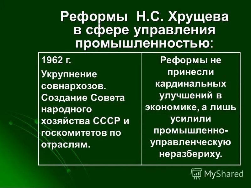 Хозяйственные реформы Хрущева. Реформа Хрущева 1962. Реформы Хрущева в сфере управления. Реформы н.с. Хрущева (1953-1964 гг.)..