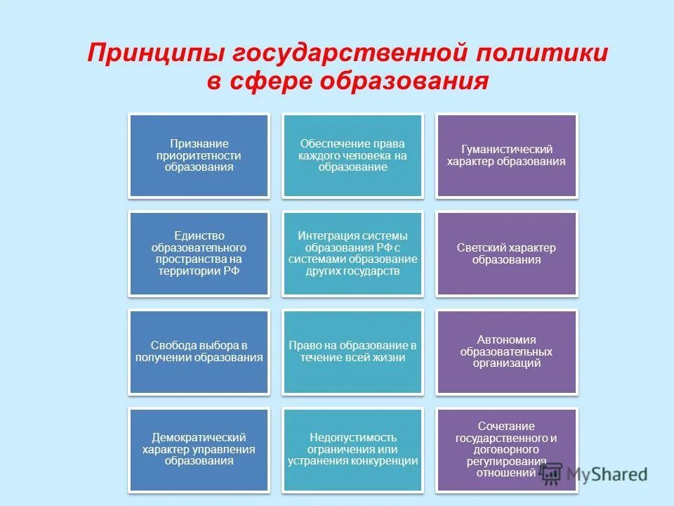 Принципы регулирования образования. Принципы государственной политики в сфере образования. принципы государственной политики в области образования. принципы государственной политики в образовании. основные принципы государственной политики в сфере образования.