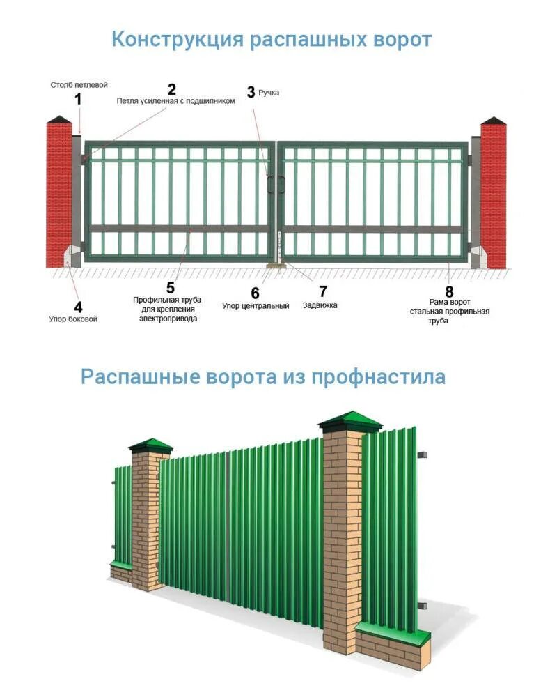 Стандартные ворота для забора. Стандартный размер калитки в заборе. стандартная ширина калитки для забора с кирпичными столбами. монтаж профнастила на распашные ворота. стандартная ширина калитки для забора из профнастила.