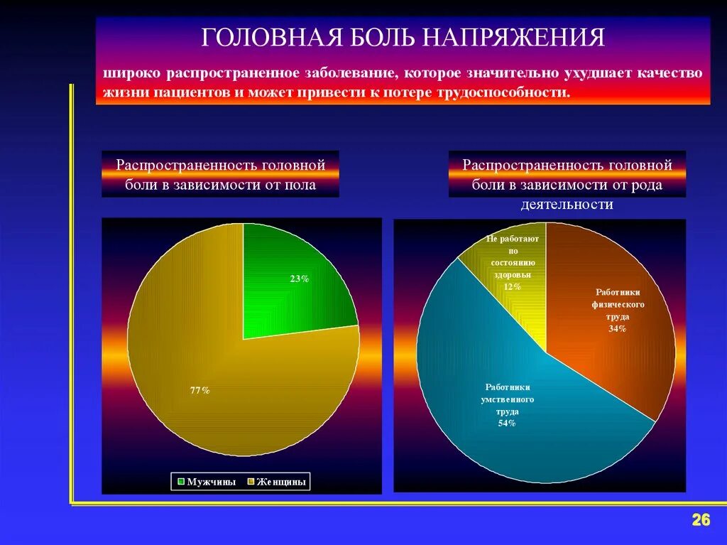 Головная боль напряжения это. Головная боль напряжения. Головная больнапряжкния. Головная боль статистика. Боль напряжения в голове.